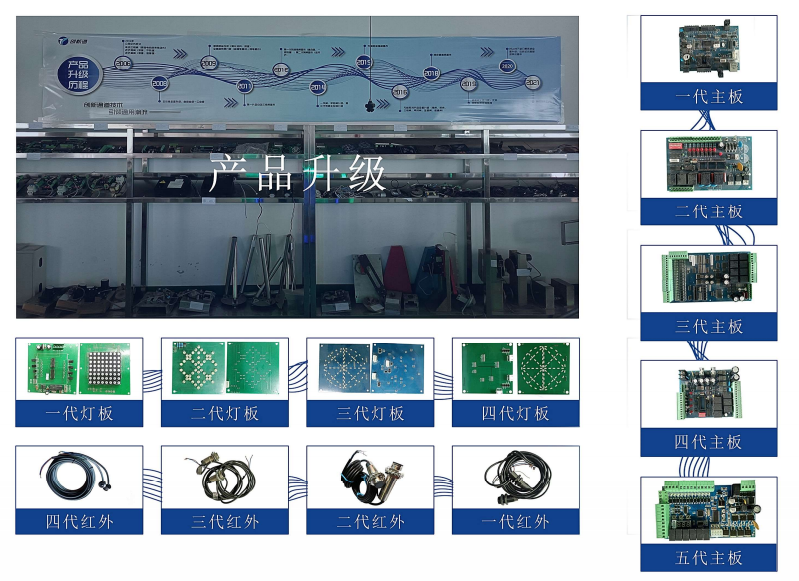 擺閘,三輥閘,速通閘,旋轉(zhuǎn)閘,平移閘,一字閘,人臉識別，