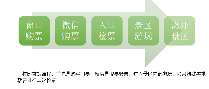 擺閘,三輥閘,速通閘,旋轉(zhuǎn)閘,平移閘,一字閘,人臉識(shí)別，